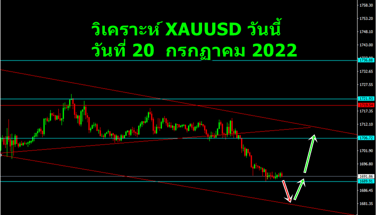 วิเคราะห์ xauusd วันนี้ วันที่ 21 กรกฏาคม 2022