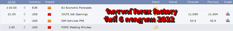 วิเคราะห์ ข่าว forex factory วันที่ 6 กรกฏาคม 2022