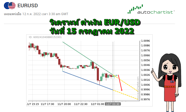วิเคราะห์ ค่าเงิน EURUSD ประจำวัน วันที่ 15 กรกฏาคม 2022