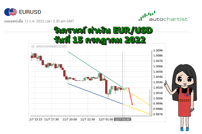 วิเคราะห์ ค่าเงิน EURUSD ประจำวัน วันที่ 15 กรกฏาคม 2022