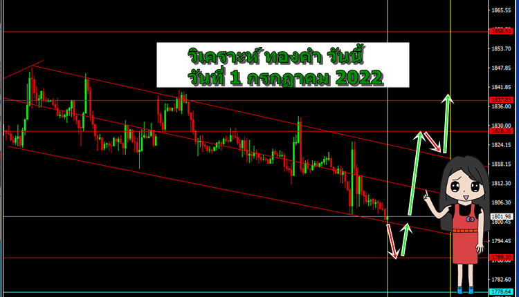 วิเคราะห์ ทองคำ วันนี้ วันที่ 1 กรกฏาคม 2022