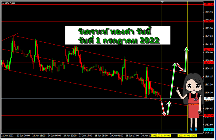 วิเคราะห์ ทองคำ วันนี้ วันที่ 1 กรกฏาคม 2022