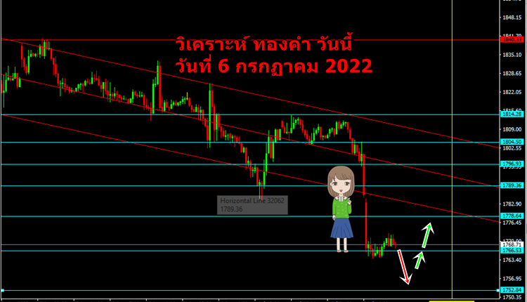 วิเคราะห์ ทองคำ วันนี้ วันที่ 6 กรกฏาคม 2022