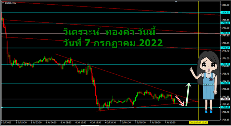 วิเคราะห์ ทองคำ วันนี้ วันที่ 7 กรกฏาคม 2022