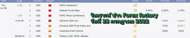 วิเคราะห์ข่าว forex factory วันที่ 28 กรกฏาคม 2022