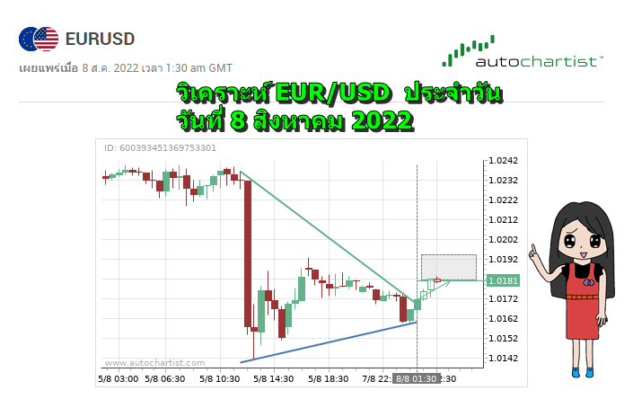 วิเคราะห์ EURUSD วันที่ 8 สิงหาคม 2022