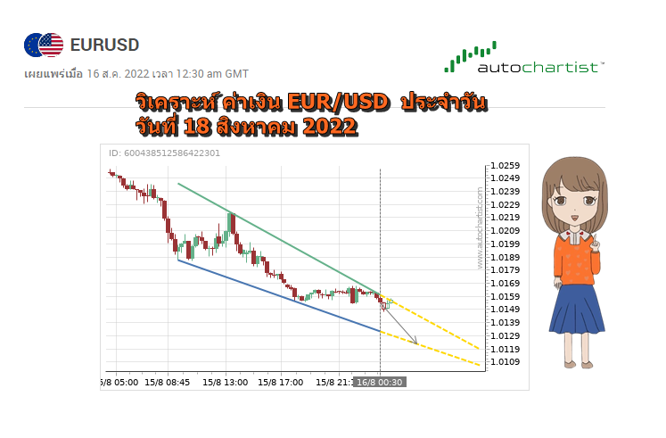 วิเคราะห์ eurusd วันที่ 18 สิงหาคม 2022