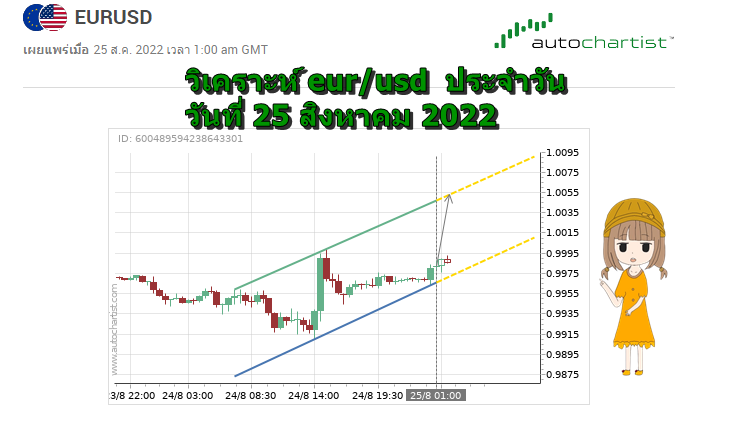 วิเคราะห์ eurusd วันที่ 25 สิงหาคม 2022