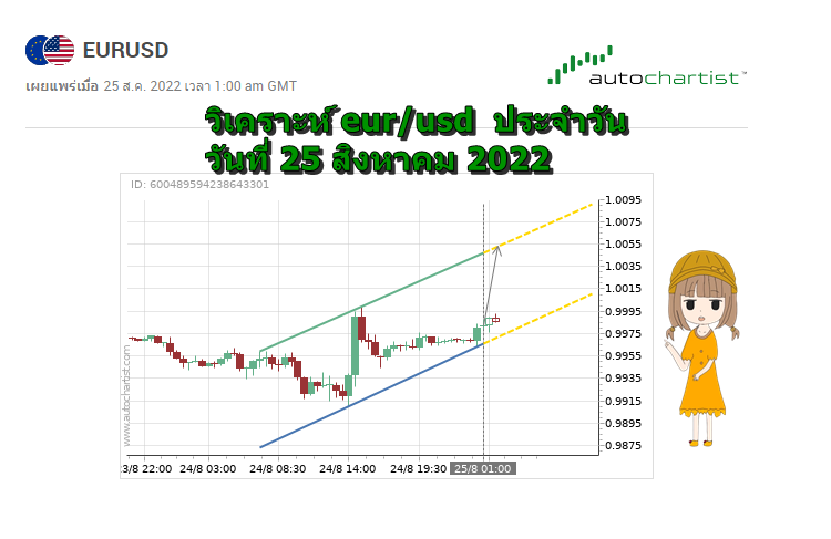 วิเคราะห์ eurusd วันที่ 25 สิงหาคม 2022