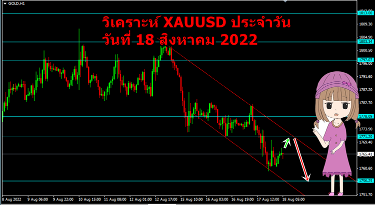 วิเคราะห์ xauusd วันที่ 18 สิงหาคม 2022