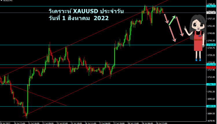 วิเคราะห์ ทองคำ วันนี้ วันที่ 1 สิงหาคม 2022