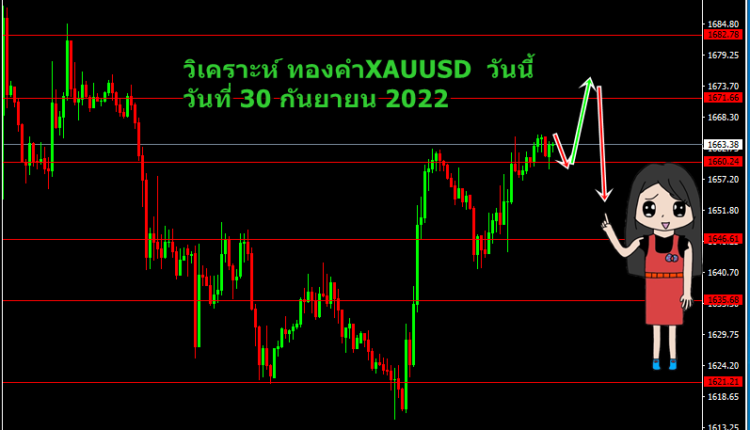 วิเคราะห์ ทองคำ xauusd วันนี้ วันที่ 30 กันยายน 2022