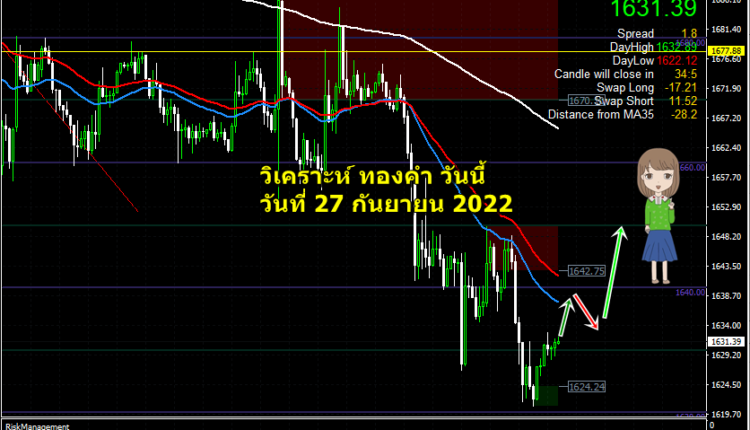 วิเคราะห์ ทองคำ วันนี้ วันที่ 27 กัยายน 2022