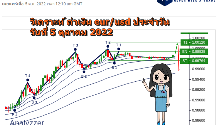วิเคราะห์ eurusd ประจำวัน วันที่ 5 ตุลาคม 2022