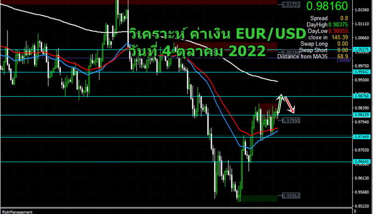วิเคราะห์ ค่าเงิน eurusd วันที่ 4 ตุลาคม 2022