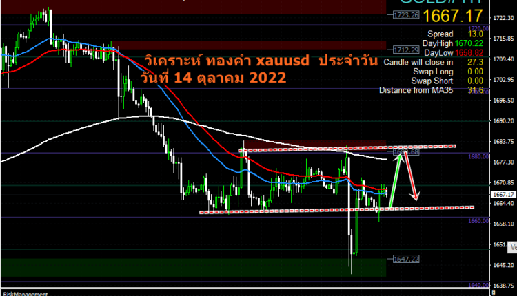 วิเคราะห์ ทองคำ xauusd วันนี้ วันที่ 14 ตุลาคม 2022