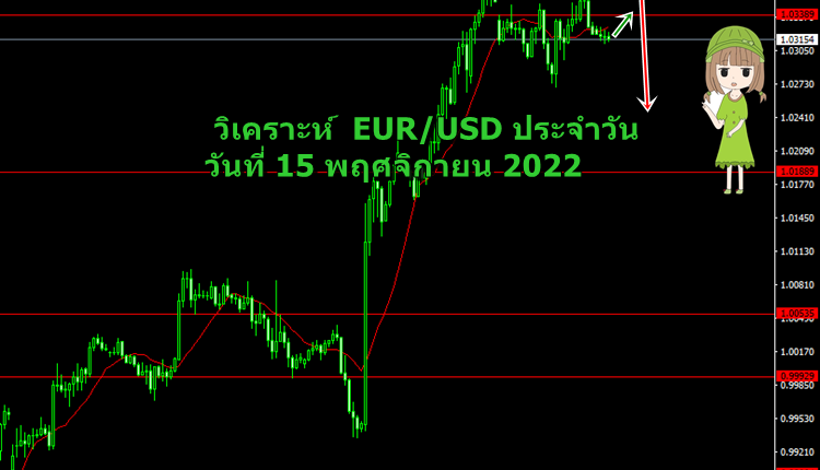 วิเคราะห์ EURUSD ประจำวัน วันที่ 15 พฤศจิกายน 2022