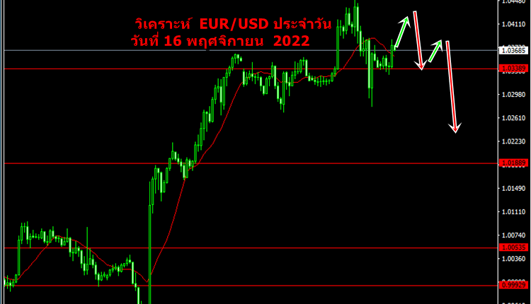 วิเคราะห์ eurusd ประจำวัน วันที่ 16 พฤศจิกายน 2022