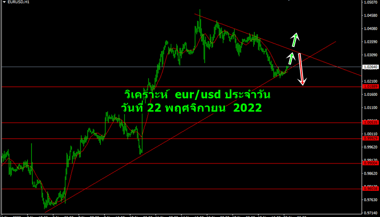 วิเคราะห์ eurusd ประจำวัน วันที่ 22 พฤศจิกายน 2022