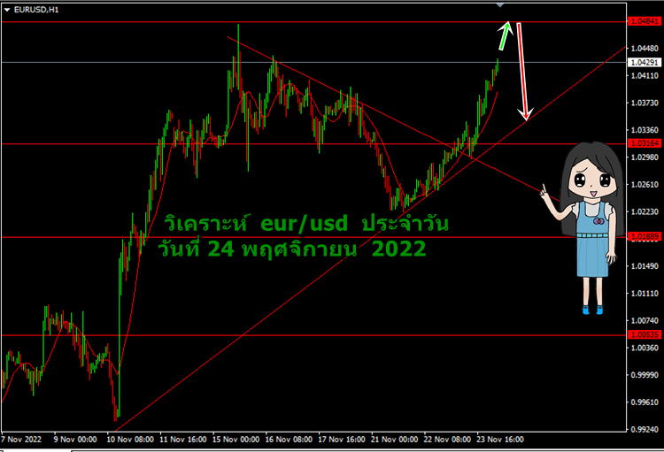 วิเคราะห์ eurusd ประจำวัน วันที่ 24 พฤศจิกายน 2565