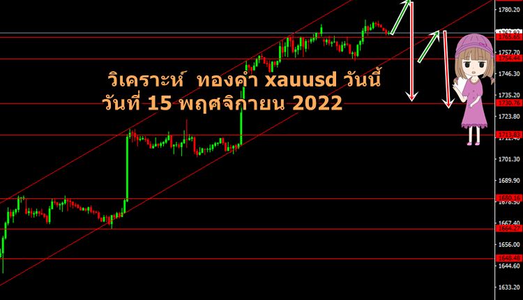 วิเคราะห์ ทองคำ xauusd วันนี้ วันที่ 15 พฤศจิกายน 2022