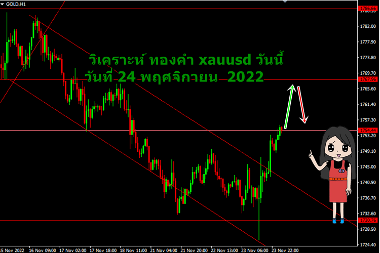 วิเคราะห์ ทองคำ xauusd วันนี้ วันที่ 24 พฤศจิกายน 2565