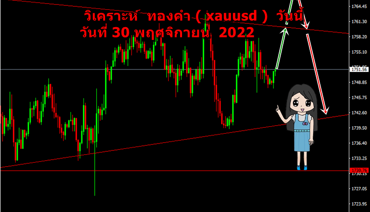 วิเคราะห์ ทองคำ xauusd วันนี้ วันที่ 30 พฤศจิกายน 2565