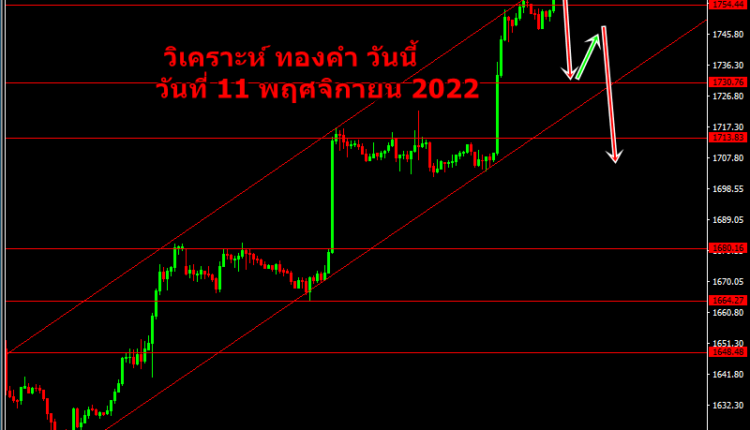 วิเคราะห์ ทองคำ วันนี้ วันที่ 11 พฤศจิกายน 2022