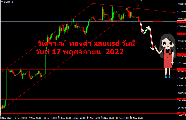 วิเคราะห์ ทองคำ วันนี้ วันที่ 17 พฤสจิกายน 2022