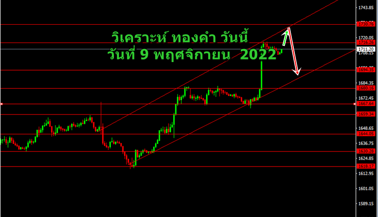 วิเคราะห์ ทองคำวันนี้ วันที่ 9 พฤศจิกายน 2022