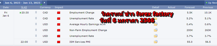 วิเคราะหข่าว forex factory 6 มกราคา 2566