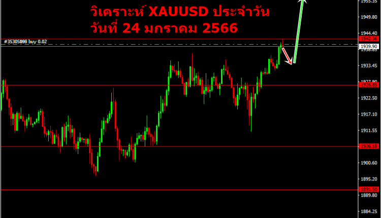 วิเคราะห์ xauusd ประจำวัน 24 มกราคม 2566-1