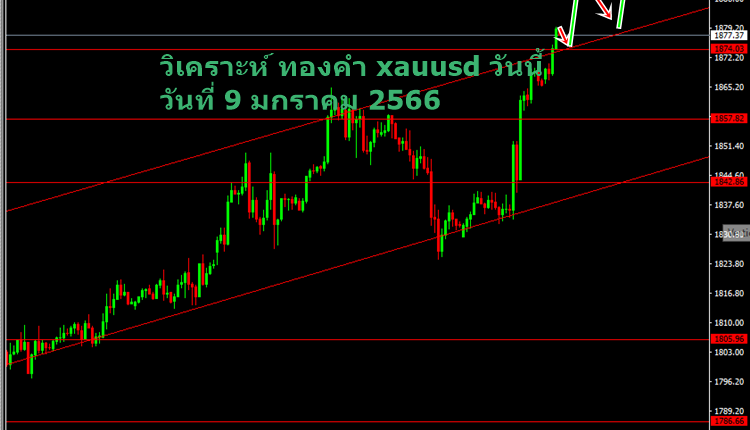 วิเคราะห์ ทองคำ xauusd วันนี้ วันที่ 9 มกราคม 2023