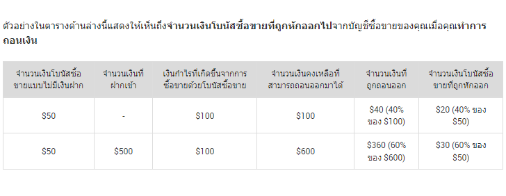 โบนัสเทรดฟรี$50 6-1-2023