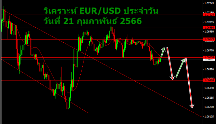 วิเคราะห์ eurusd ประจำวัน วันที่ 21 กุมภาพันธ์ 2566