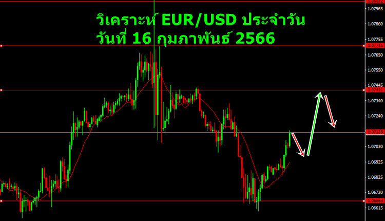 วิเคราะห์ eurusd วันที่ 16 กุมภาพันธ์ 2566