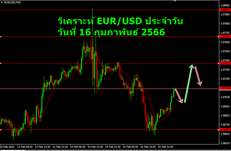 วิเคราะห์ eurusd วันที่ 16 กุมภาพันธ์ 2566