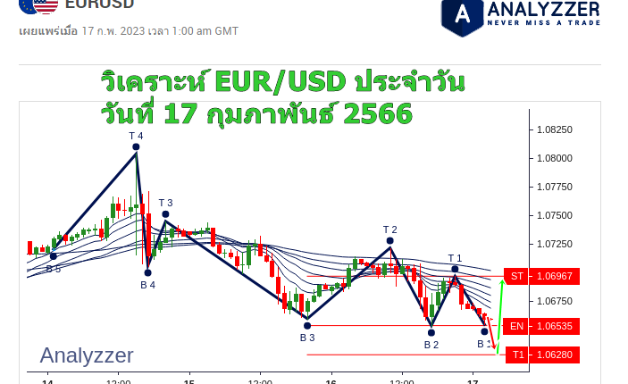 วิเคราะห์ eurusd วันที่ 17 กุมภาพันธ์ 2566