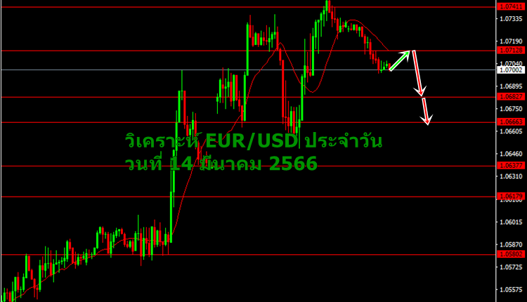 วิเคราะห์ EURUSD ประจำวัน 14 มีนาคม 2566