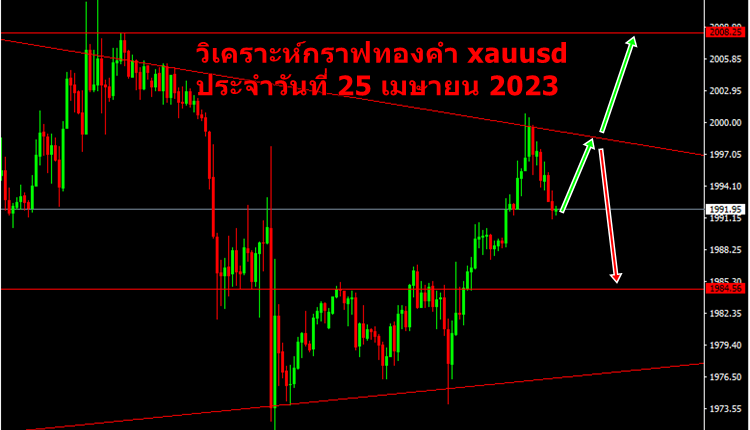 วิเคราะห์ xauusd วันที่ 25 เมษายน 2023