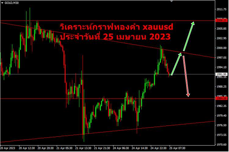 วิเคราะห์ xauusd วันที่ 25 เมษายน 2023