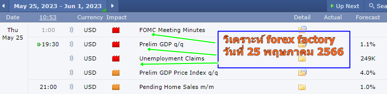วิเคราะห์ forex factory วันที่ 25 พฤษภาคม 2566-1