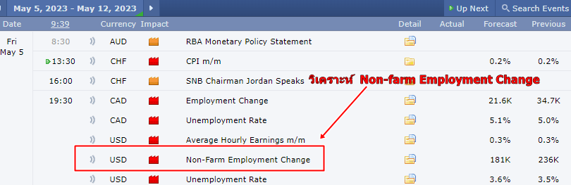 วิเคราะห์ xauusd-Non-farm5-5-2023.png-2