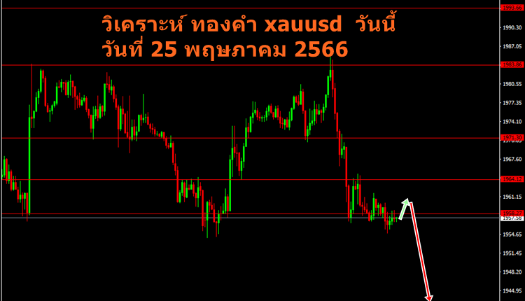วิเคราะห์ ทองคำ xauusd วันนี้ วันที่ 25 พฤษภาคม 2566