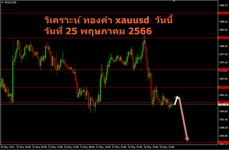 วิเคราะห์ ทองคำ xauusd วันนี้ วันที่ 25 พฤษภาคม 2566