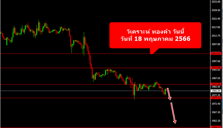 วิเคราะห์ ทองคำ วันนี้ วันที่ 18 พฤษภาคม 2566-1