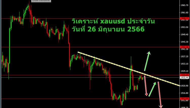 วิเคราะห์ xauusd ประจำวัน วันที่ 26 มิถุนายน 2566