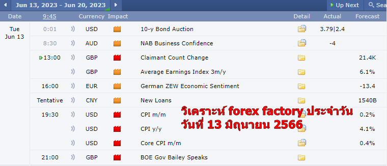 วิเคราะห์ ข่าว forex factory วันที่ 13 มิถุนายน 2566 png