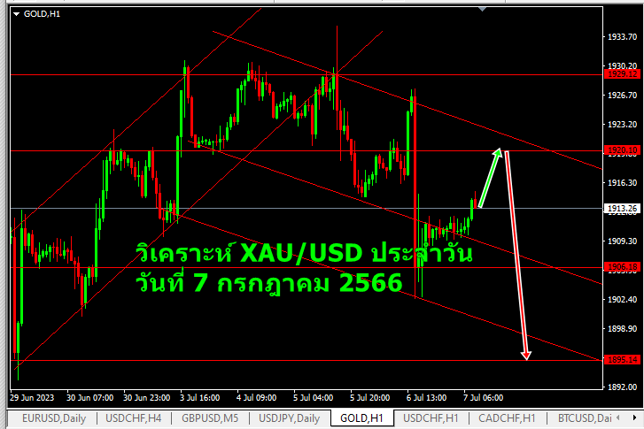 วิเคราะห์ XAUUSD ประจำวัน วันที่7 กรกฎาคม 2023-1