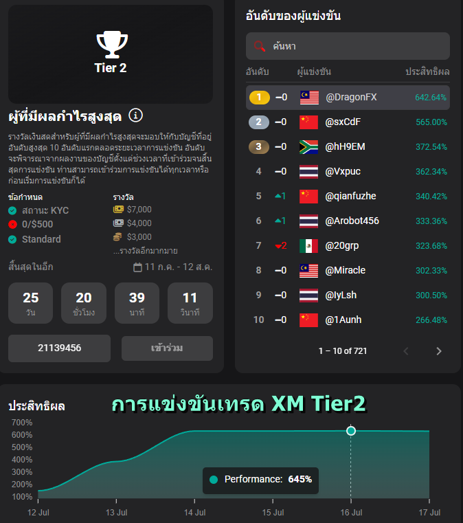 แข่งเทรด forex-xm-trading-competition-tier2